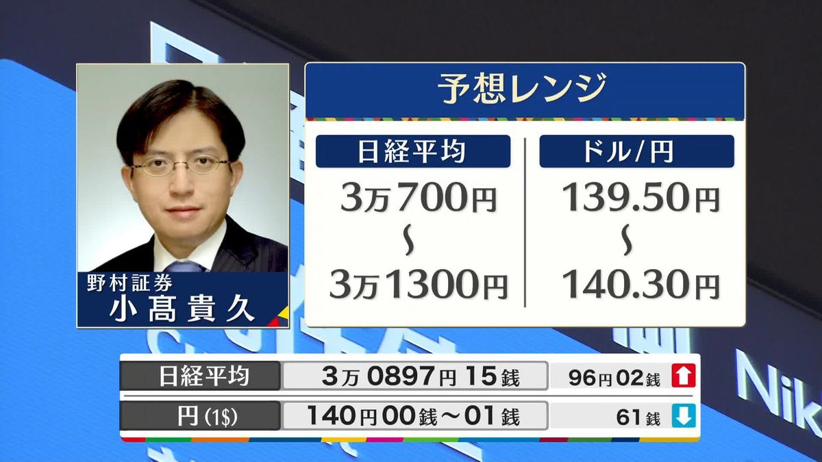 きょうの株価・為替予想レンジと注目業種