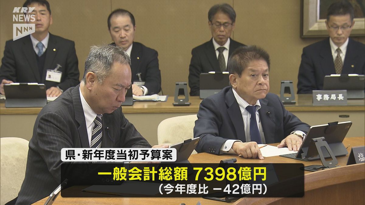 人口減少対策に力点  山口県の新年度予算案一般会計の総額は7398億円