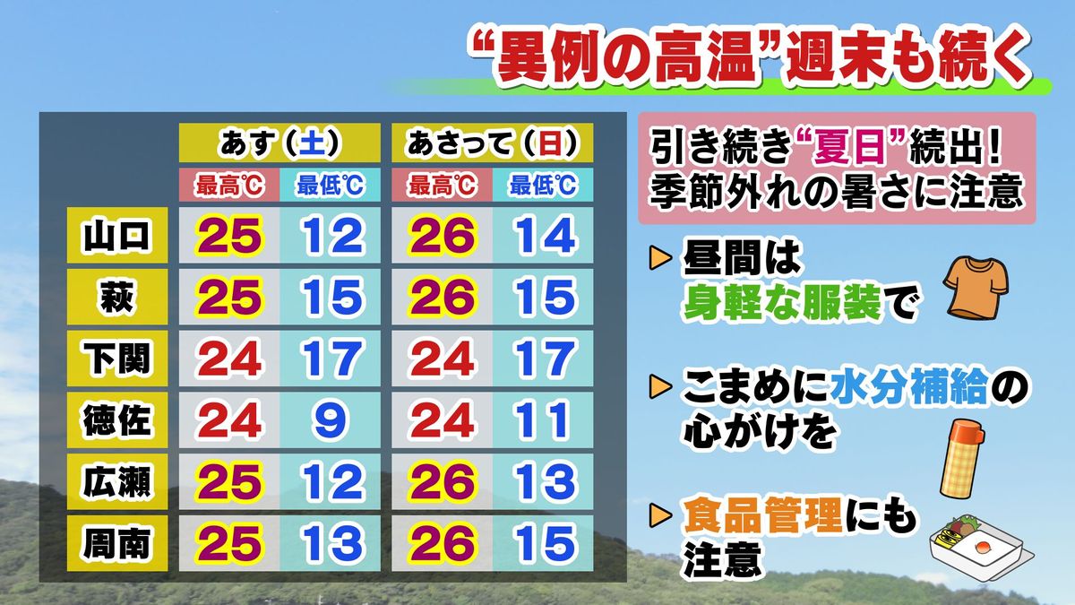 異例の高温…週末も続く