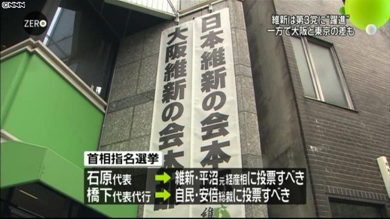 維新、首相指名選は石原代表に投票を確認