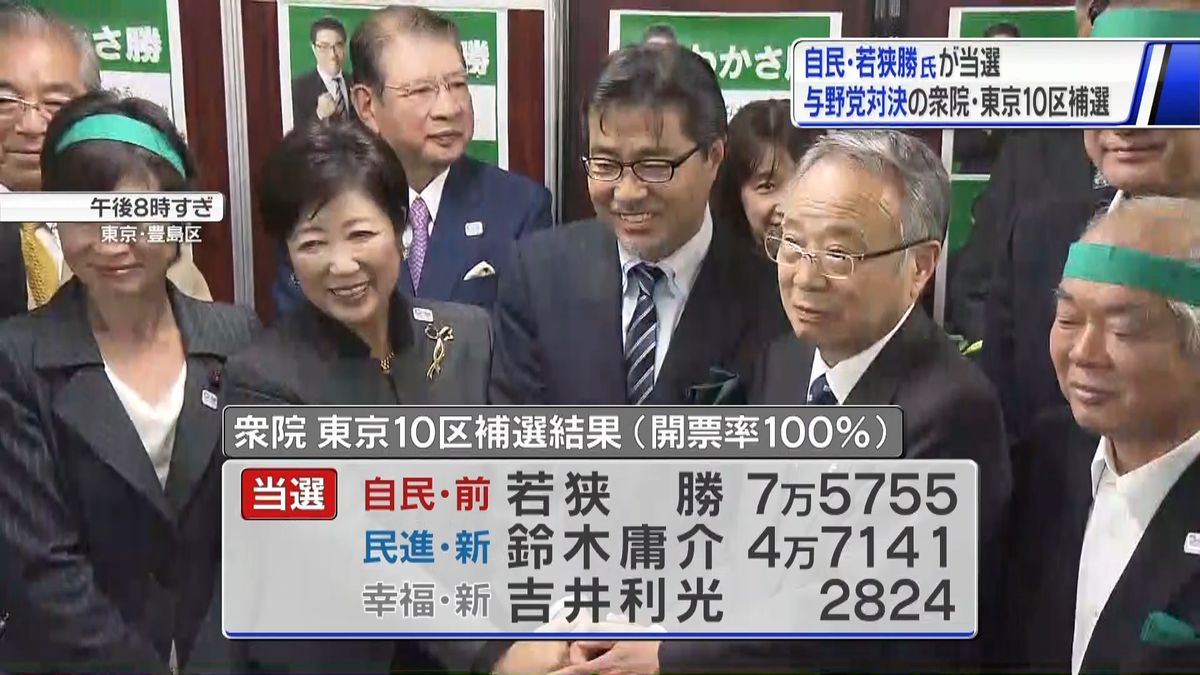 東京１０区は若狭氏、福岡６区は鳩山氏当選