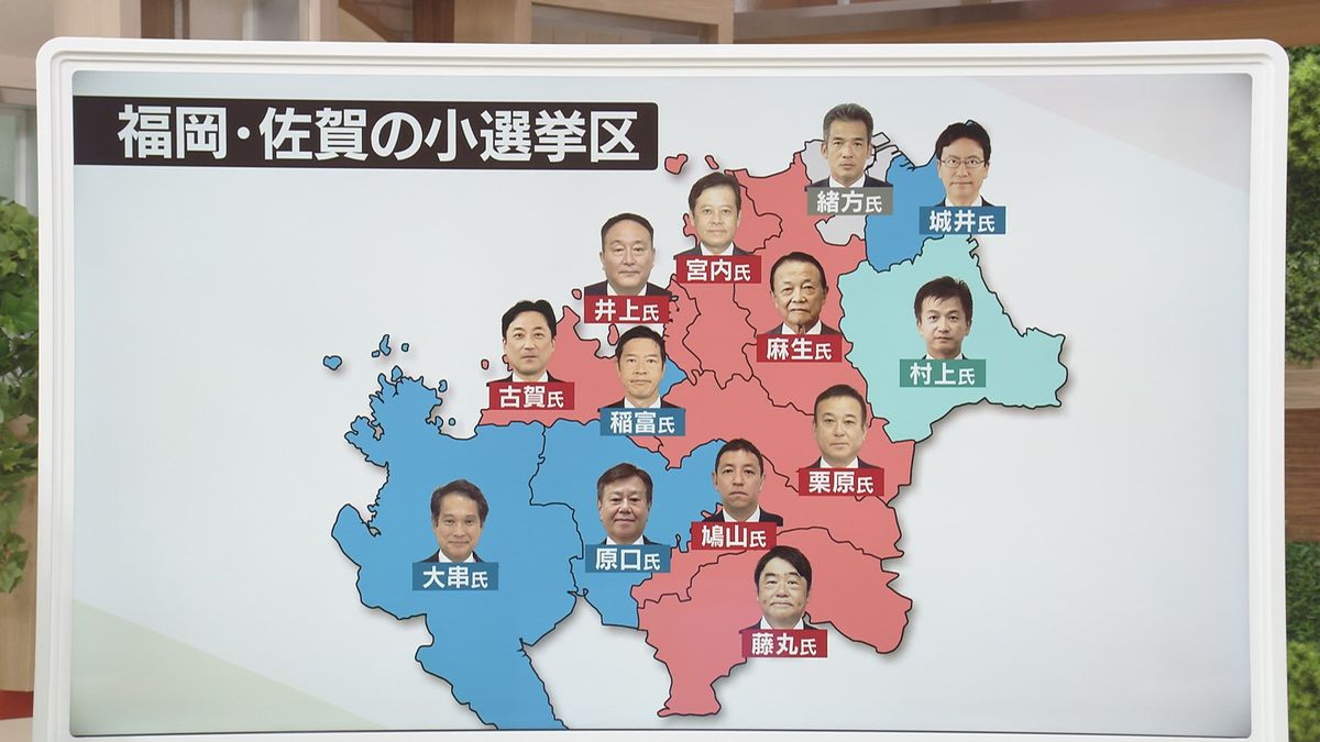 【衆院選】福岡の3選挙区で自民が議席失う　佐賀では立憲が2選挙区を独占　比例復活も続々　選挙結果まとめ