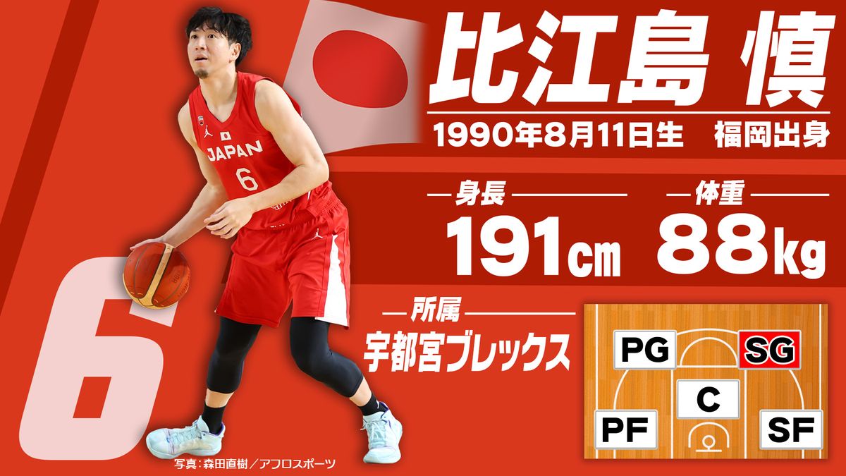 バスケ日本代表・比江島慎選手