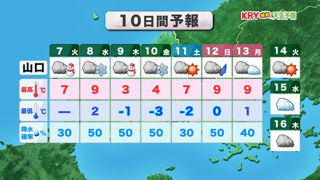 10日間予報