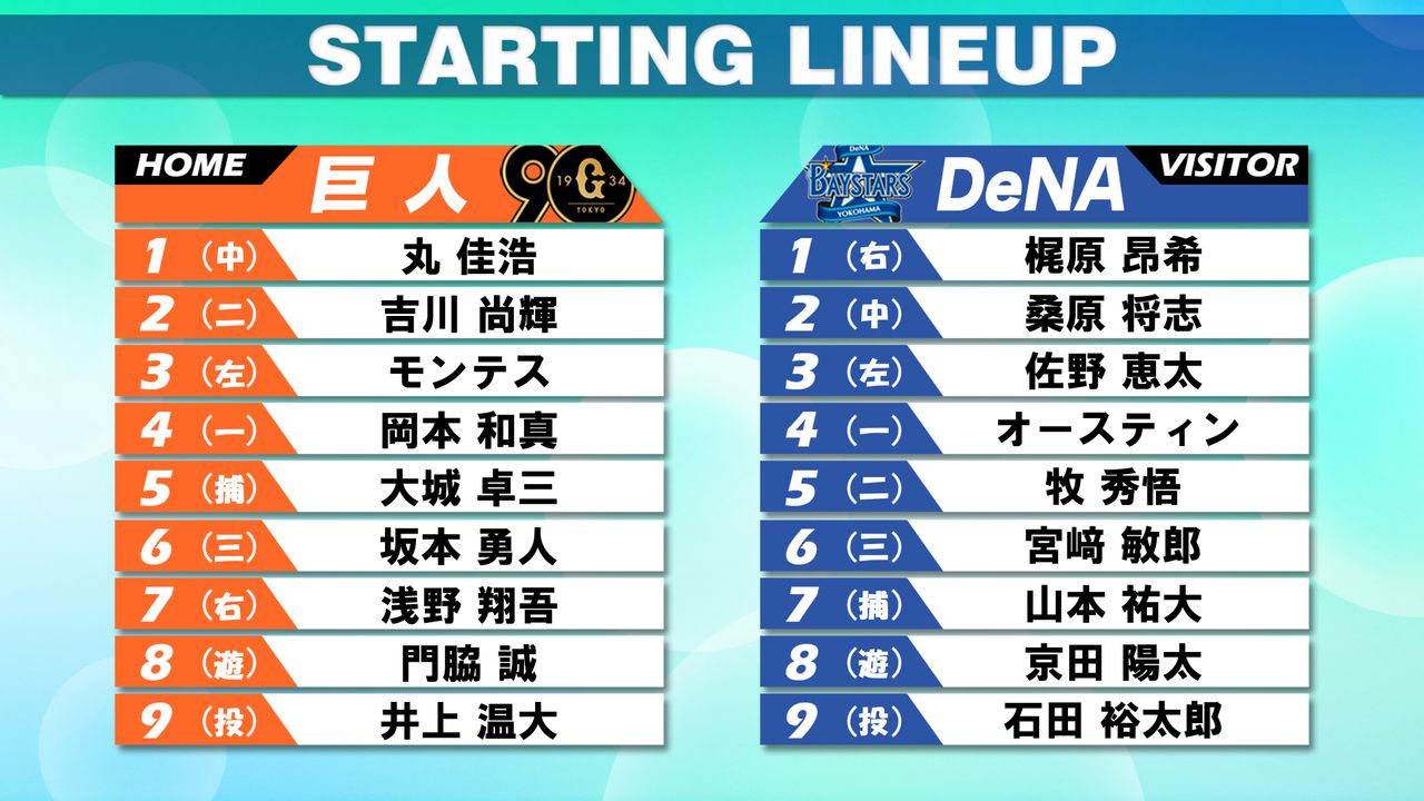 スタメン】首位巨人vs6連勝DeNA 今季は巨人が12勝6敗で勝ち越し 先発は巨人・井上温大 DeNA石田裕太郎（2024年9月6日掲載）｜日テレNEWS  NNN