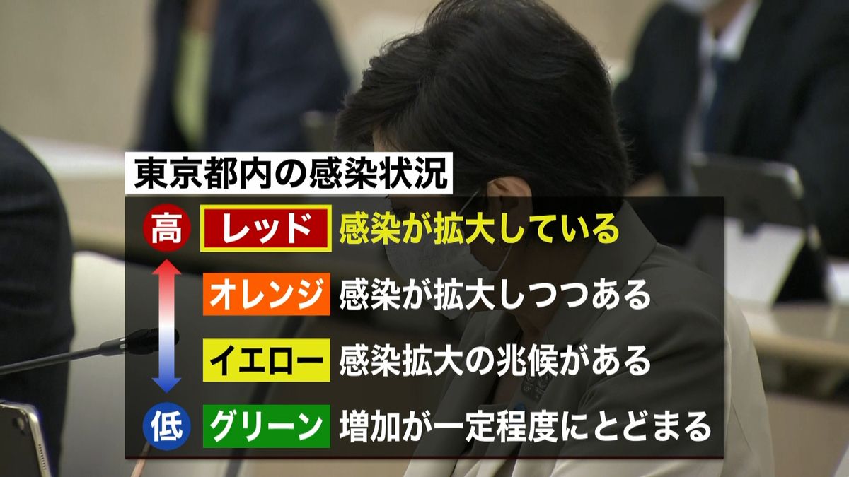東京５３４人感染　警戒レベル“最も深刻”