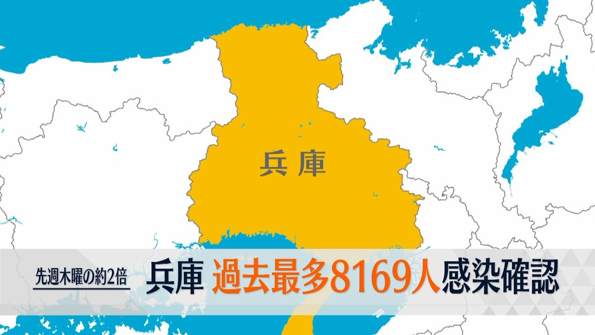 兵庫県　新たに8169人の感染確認　過去最多