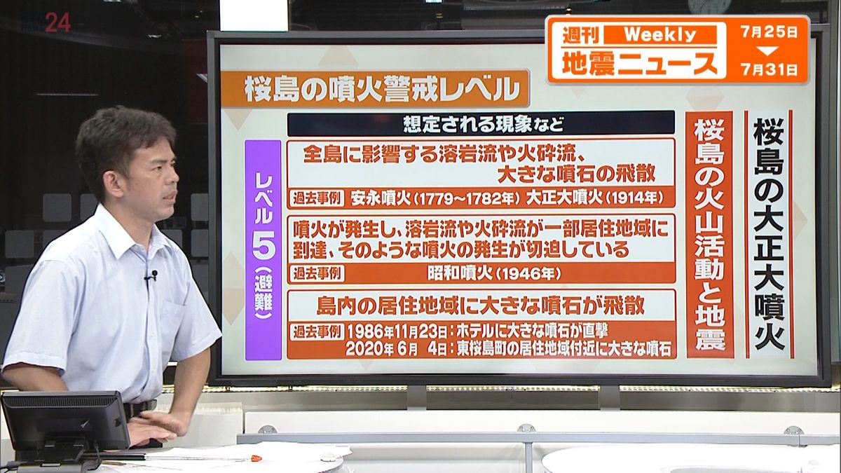 【解説】富士山麓で震度3の地震　桜島噴火警戒レベル5の理由は？