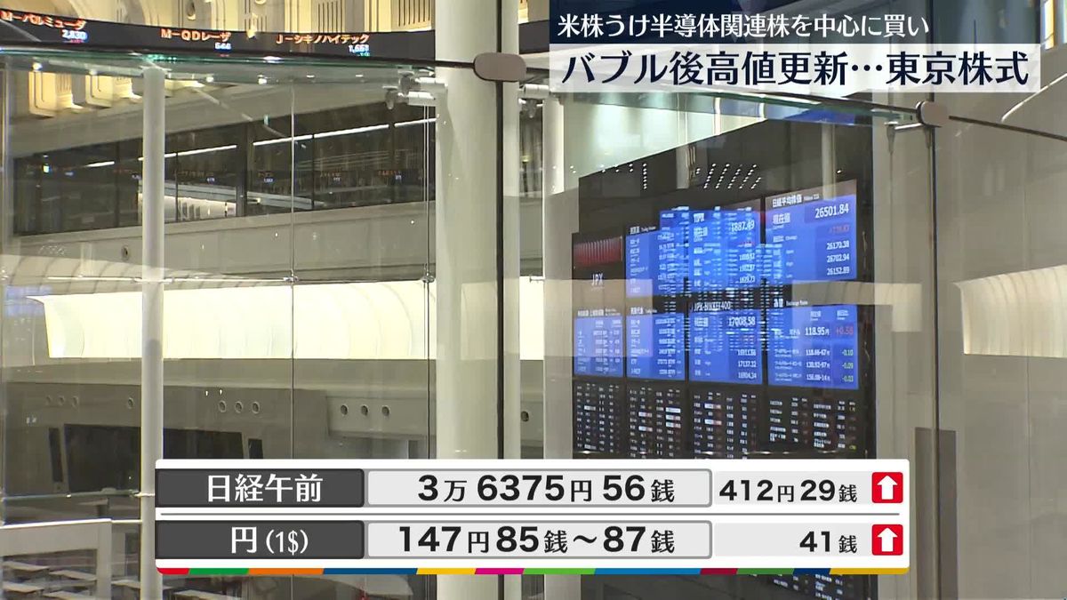 日経平均3万6375円56銭　午前終値