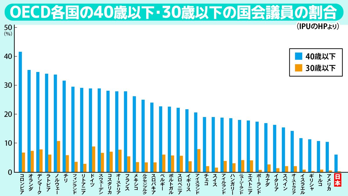 IPU公表データより（2024年10月時点）