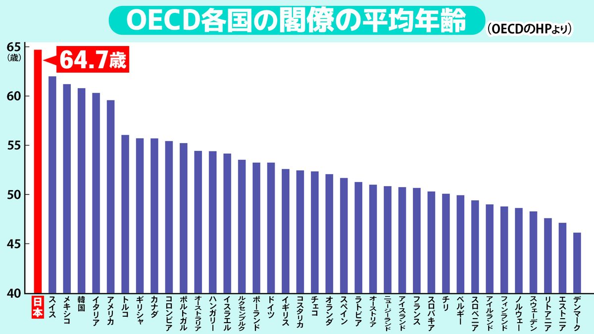 OECD 2023年報告書より