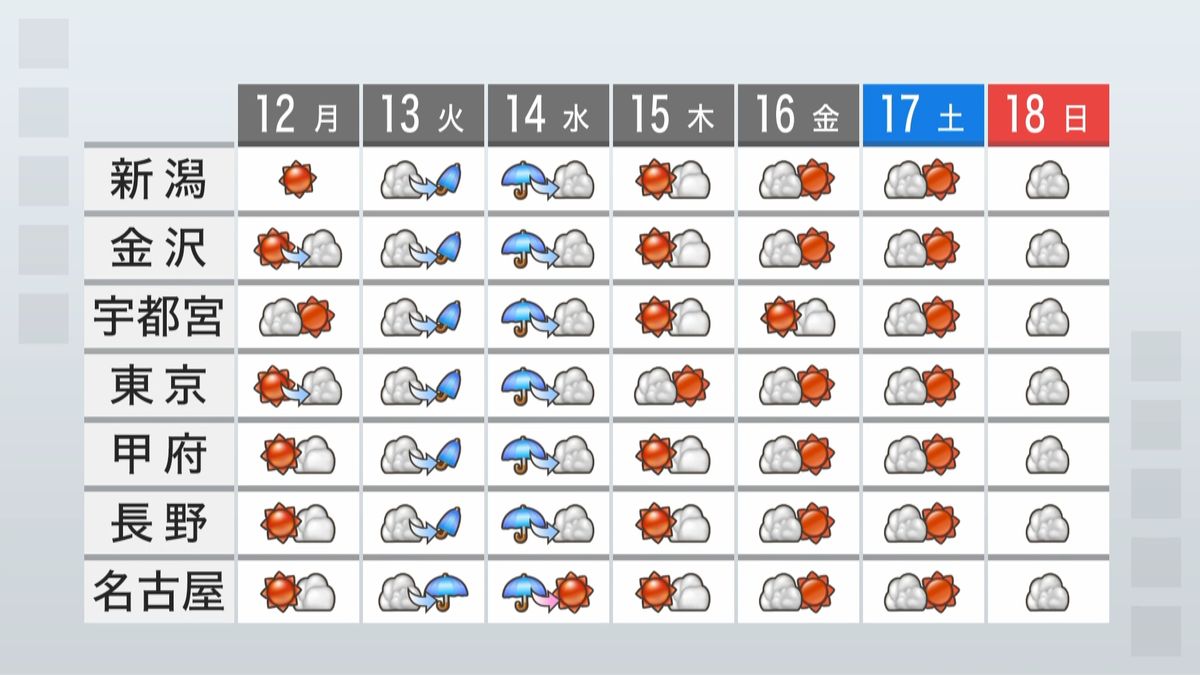 【天気】火曜～水曜　全国的に傘の出番