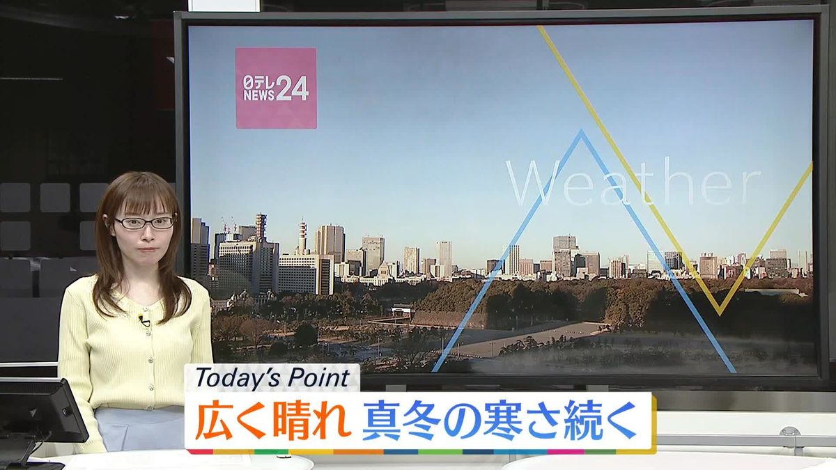 【天気】太平洋側は広く晴れ、空気乾燥…火の取り扱いに注意　日本海側も回復傾向で午後は日の差す所も