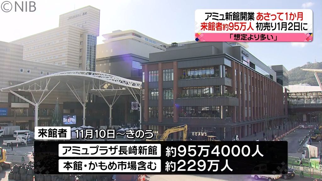 『アミュプラザ長崎新館』開業から約1か月で95万4000人来館　来年1月2日から初売り《長崎》