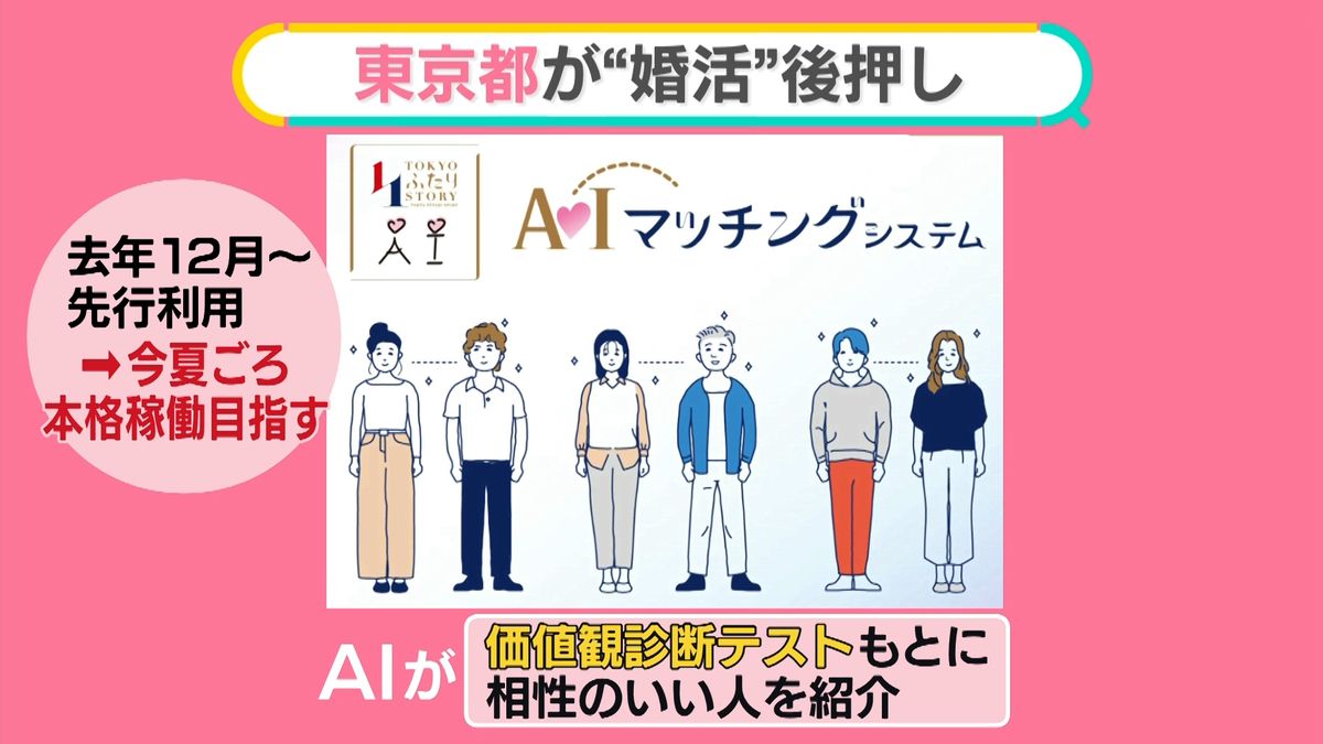 東京都が「マッチングアプリ」開発中──20代「安心できる」 独身証明書が必須 “思わぬ出会い”AIで？【#みんなのギモン】