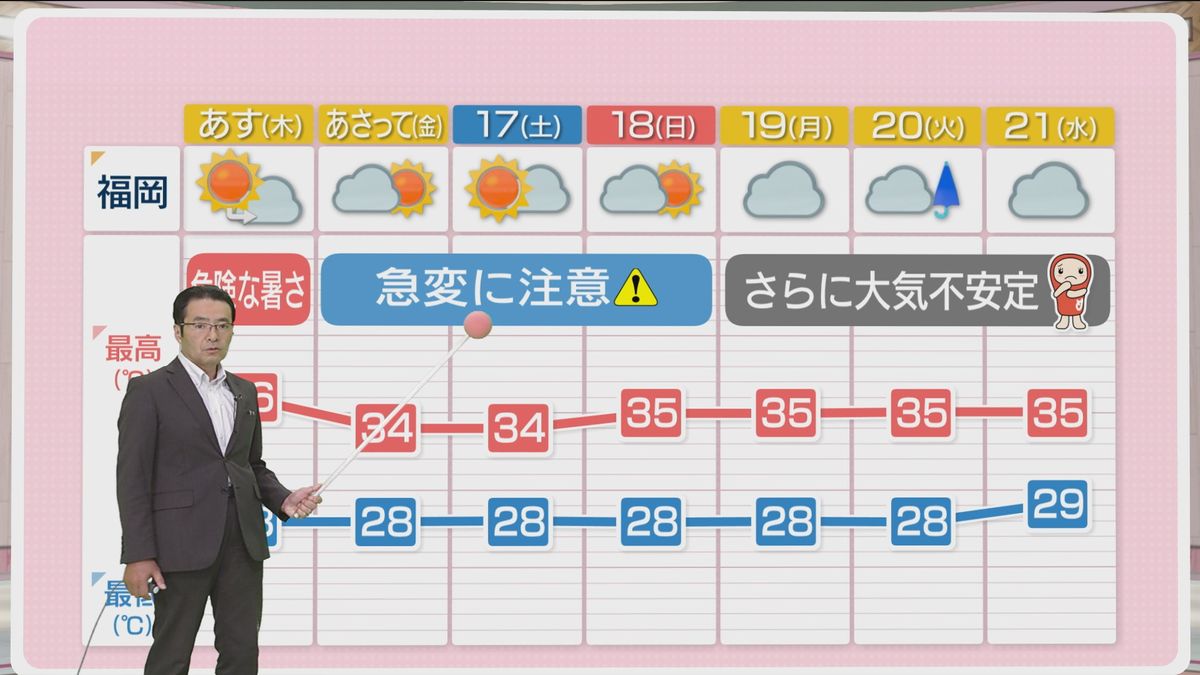 堀井気象予報士のお天気情報　めんたいワイド　8月14日