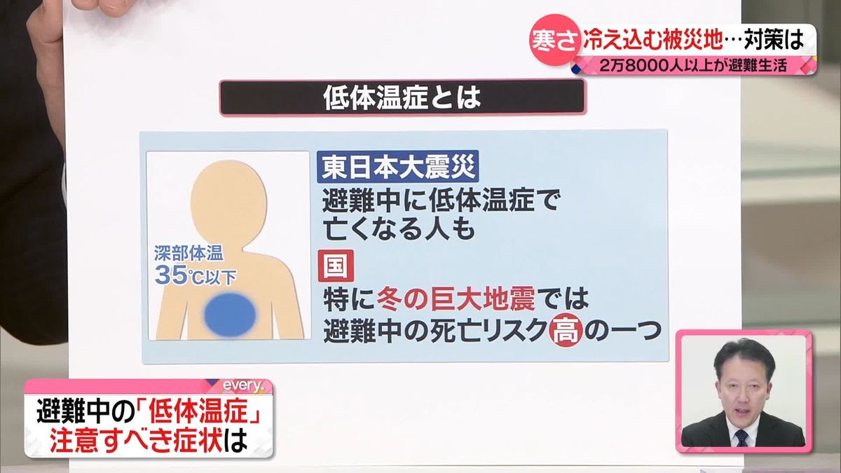 冷え込む被災地…「寒さから命守る」対策は　2万8000人以上が避難生活　能登半島地震