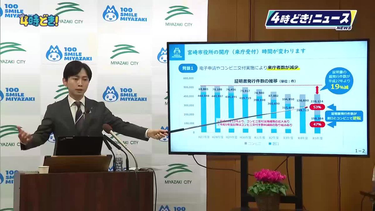 	市役所の開庁時間を1時間短縮へ　電子申請やコンビニ交付普及が「働き方改革」を後押し　宮崎市