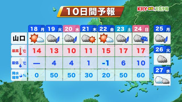 【山口天気 朝刊3/18】天気は回復　日本海側ほど北風冷たい　今週は大気不安定と寒の戻りに注意