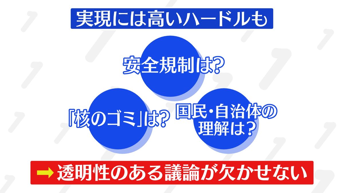 次世代炉の実用化に向けた課題は多い