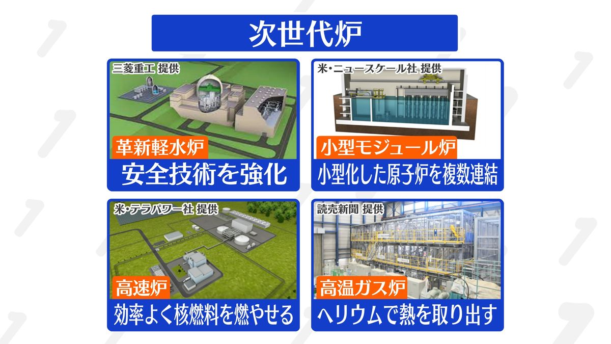 様々なタイプがある次世代炉