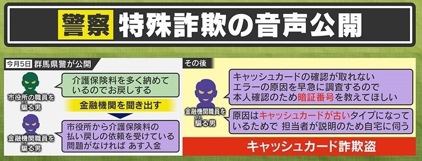 群馬県警が公開した特殊詐欺の事例