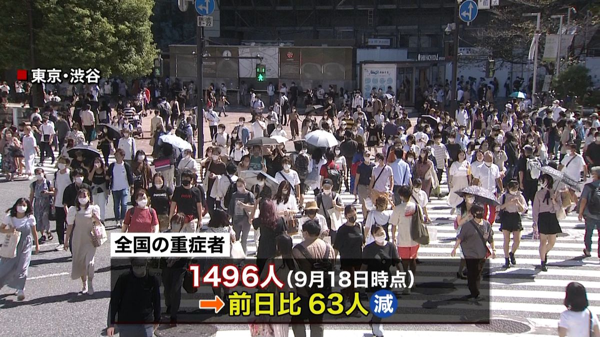 全国の重症者１４９６人（１８日）