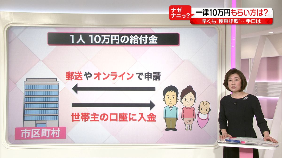 「１０万円給付」便乗詐欺に注意！