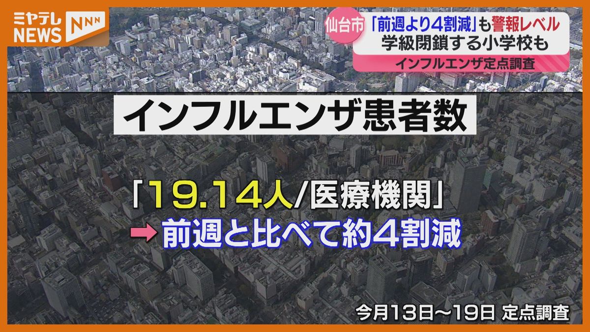 インフル患者、前週よりも4割減…祝日で休診影響か　仙台市の定点調査