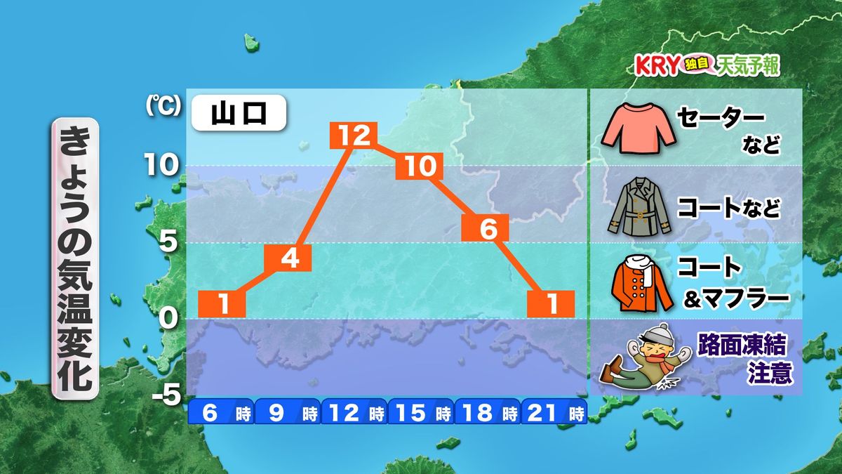 きょう24日(火)の気温変化