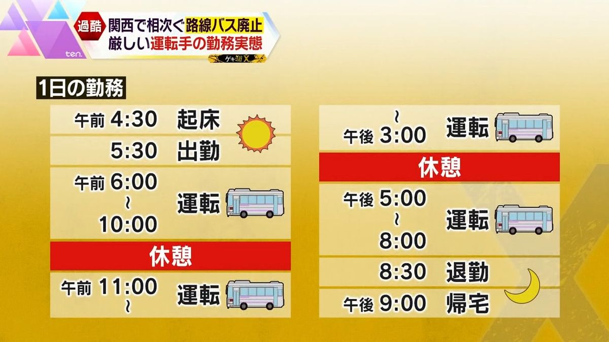 バス運転手のハードなスケジュール