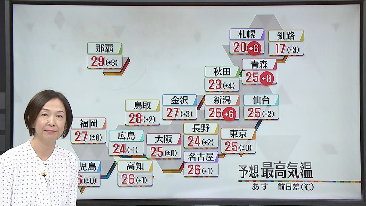 【天気】3連休　朝と昼の気温の変化に注意