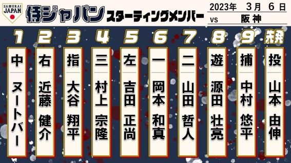 【侍Jスタメン】大谷翔平は「3番指名打者」ヌートバーは「1番センター」