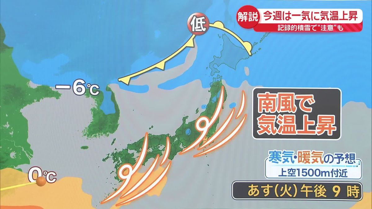 【気象解説】今週は一気に気温上昇　強烈寒波ピーク去るも…“注意”を