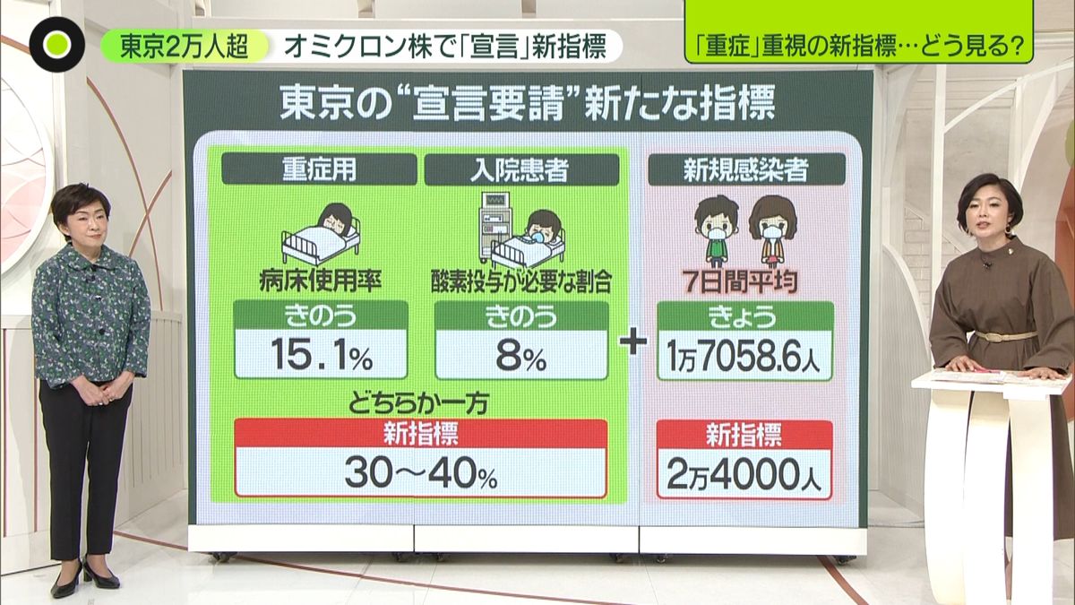 救急ひっ迫「ほぼ毎日満床」……コロナ拡大で“逆転現象”も　「コロナか、一般か」医療最前線の苦心　都は「宣言」要請に新基準