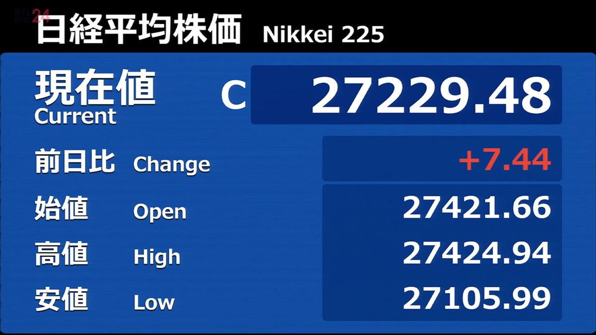 米株高の流れ受け日経平均上昇も…米銀行破綻への不安が収まらず小幅高