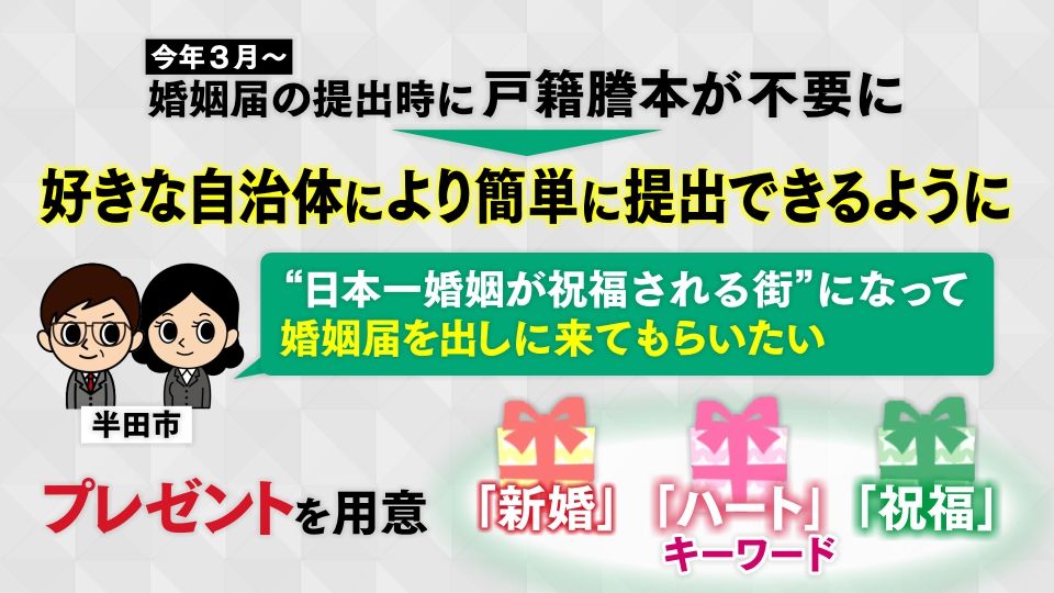 「日本一婚姻が祝福される街」を目指す半田市