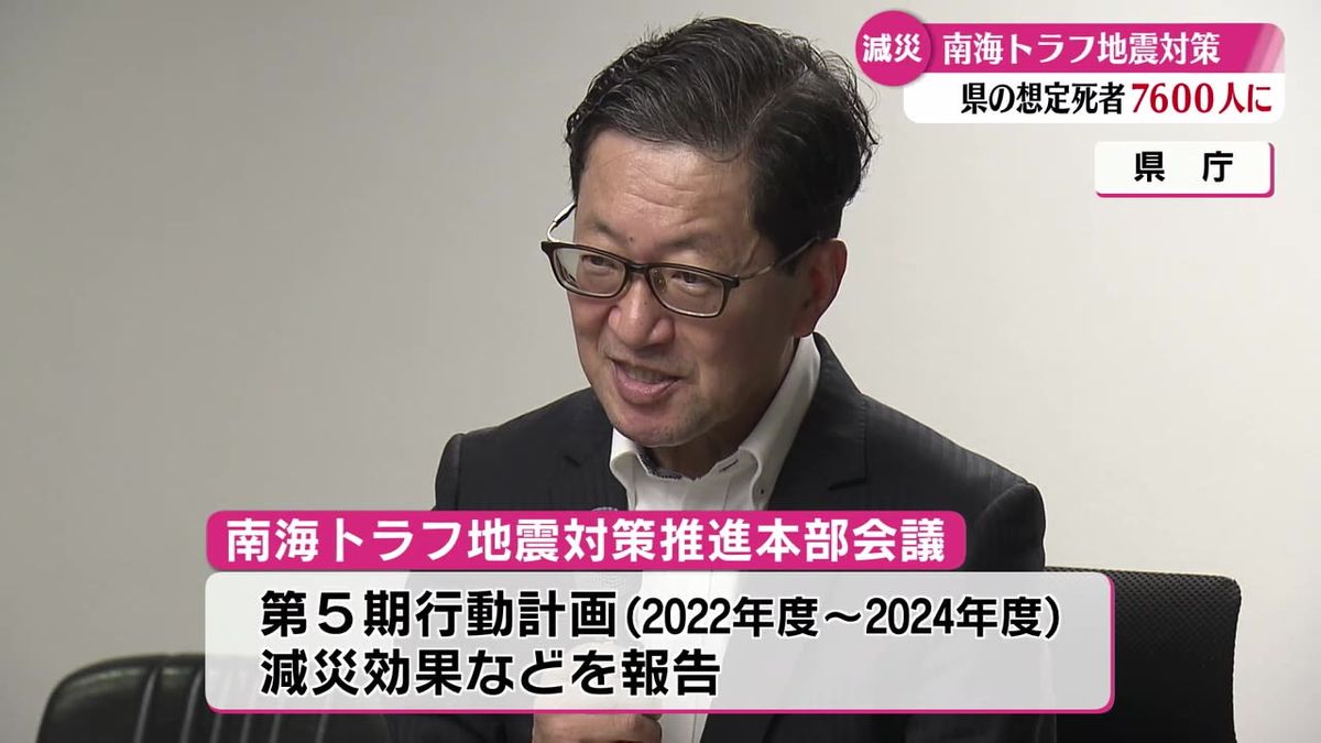 南海トラフ地震 県の想定死者数7600人 目標まで届かず【高知】