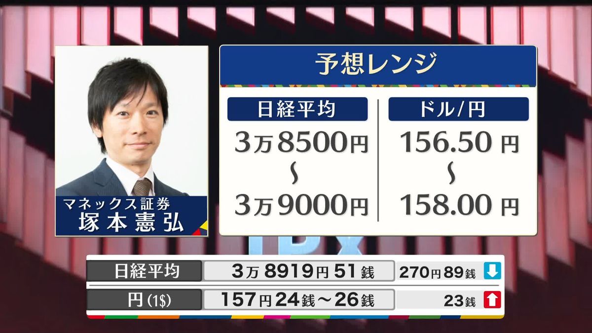 きょうの株価・為替予想レンジと注目業種