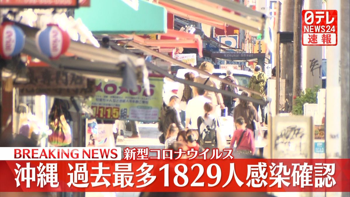 沖縄県　過去最多１８２９人の感染確認