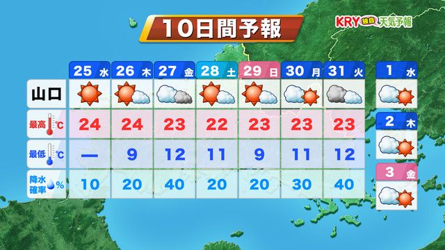 【山口天気 朝刊10/25】寒暖差激しく空気の乾燥に注意　あす26日（木）まで穏やかな天気