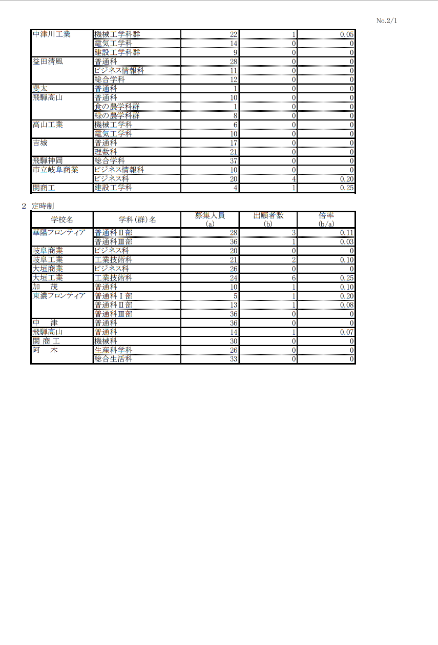 岐阜県教育委員会提供