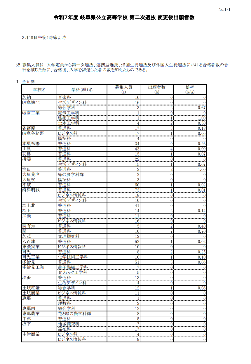 岐阜県教育委員会提供