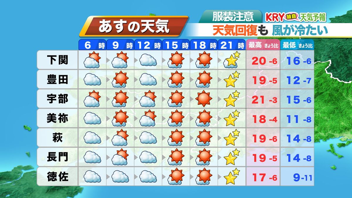 7日(火)の天気予報