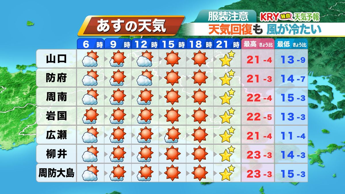 7日(火)の天気予報