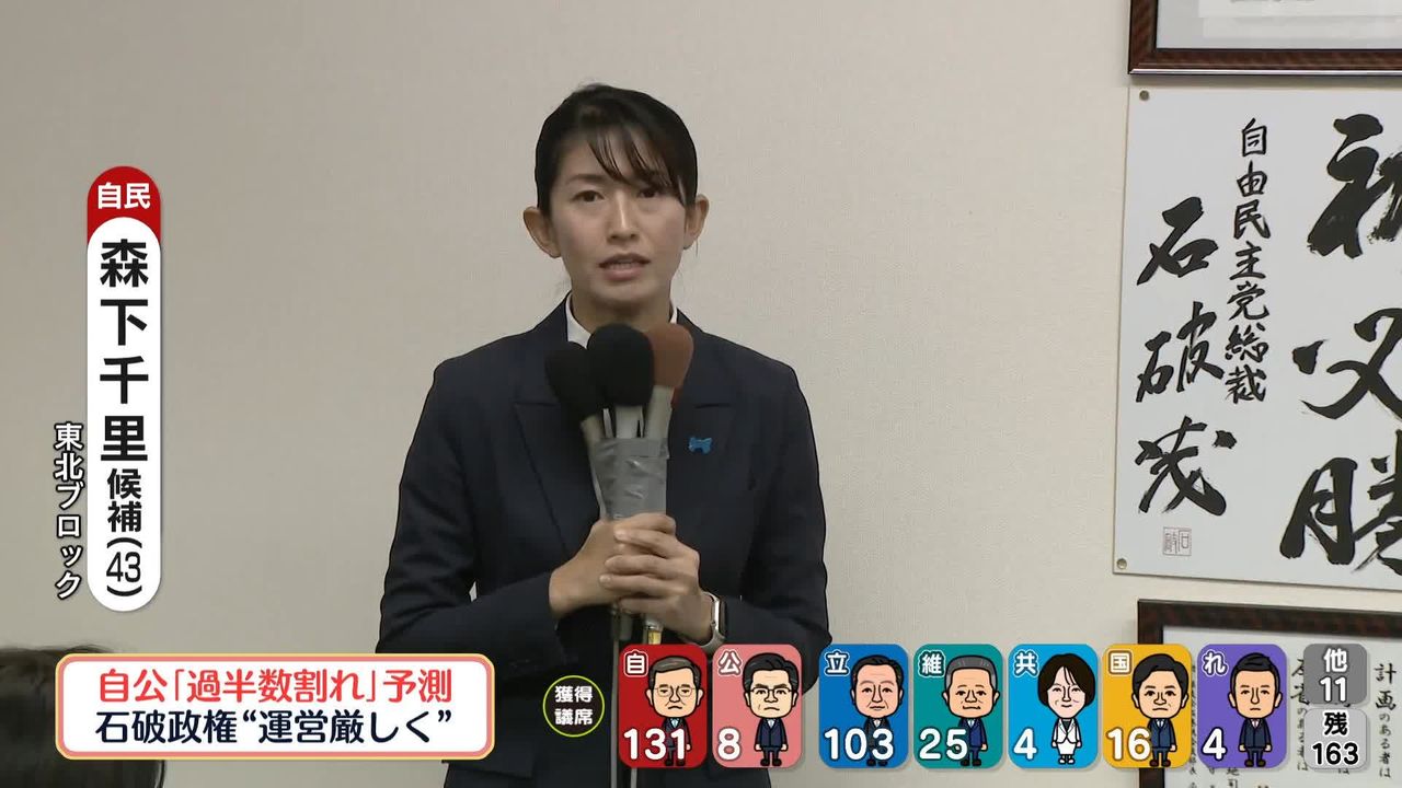 衆院選】比例東北ブロックで元グラビアアイドルの自民新人、森下千里氏が当選確実（2024年10月27日掲載）｜日テレNEWS NNN