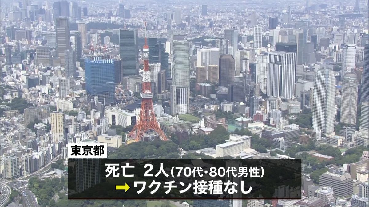 東京で３６人の感染確認　２７人は経路不明