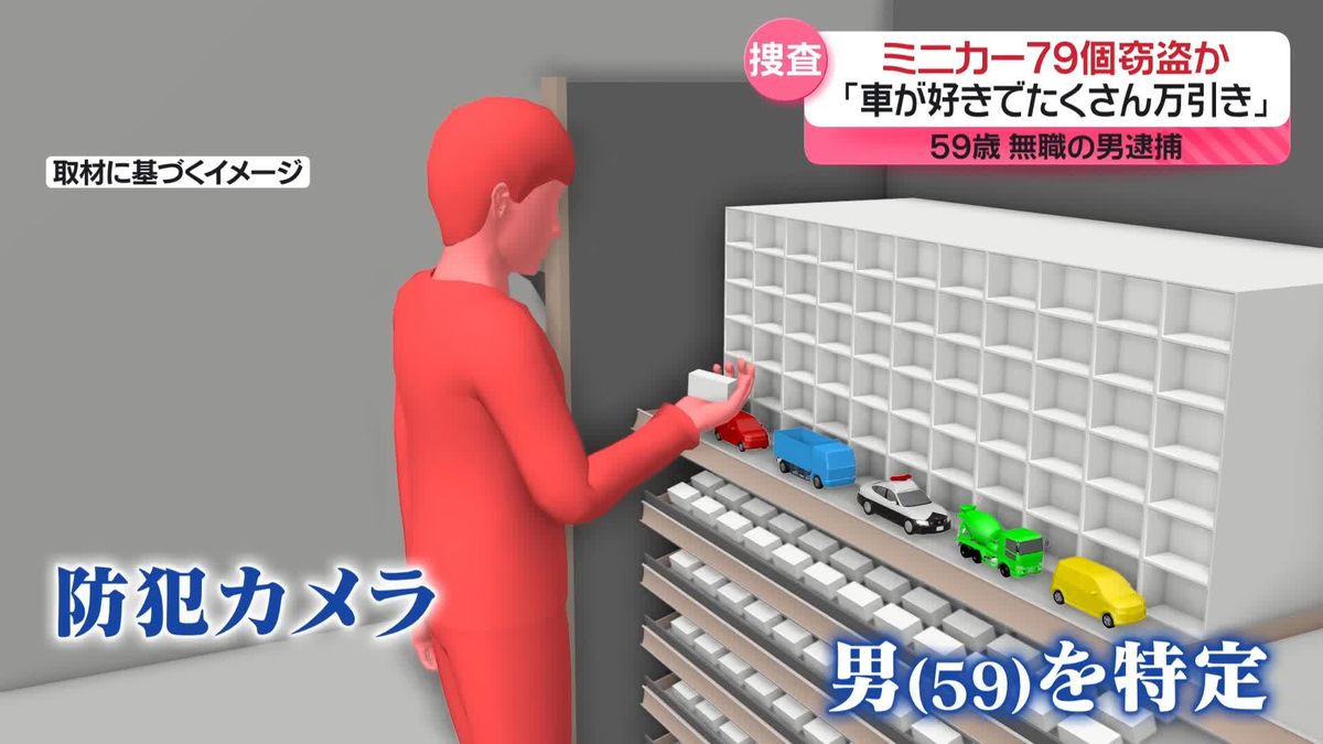 「車が好きでたくさん万引き」　ミニカー79個窃盗か　59歳無職の男逮捕