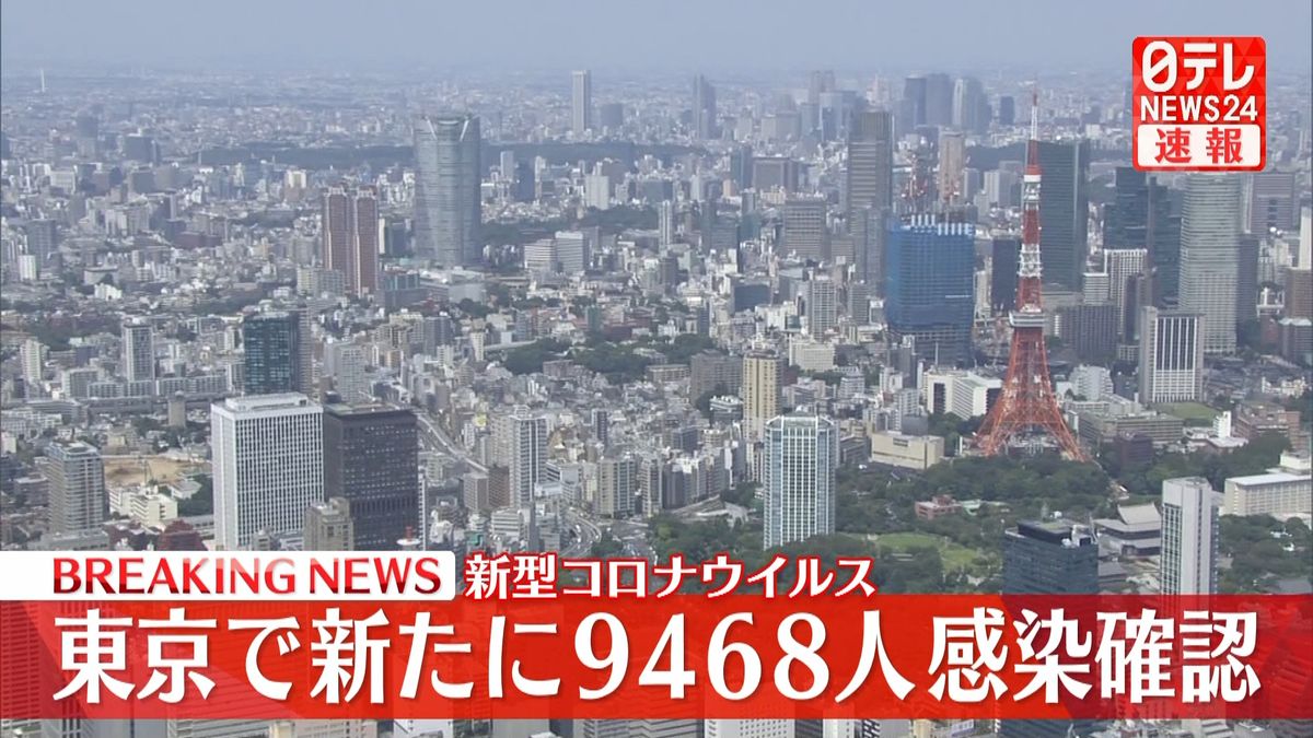 新型コロナ東京で新たに９４６８人感染