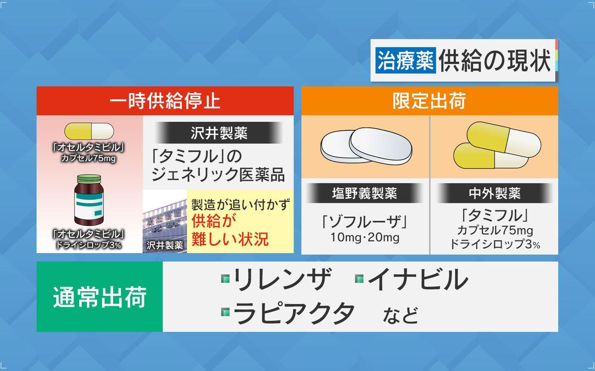 薬が足りない…供給の厳しい現状